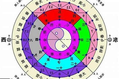 星五行屬性|五行怎麼算？輕鬆掌握五行屬性計算秘訣！ 